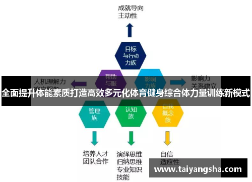 全面提升体能素质打造高效多元化体育健身综合体力量训练新模式