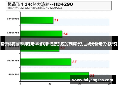基于体育循环训练与课程习惯追踪系统的节奏行为曲线分析与优化研究