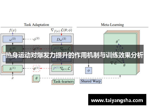 热身运动对爆发力提升的作用机制与训练效果分析