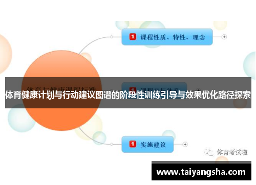 体育健康计划与行动建议图谱的阶段性训练引导与效果优化路径探索