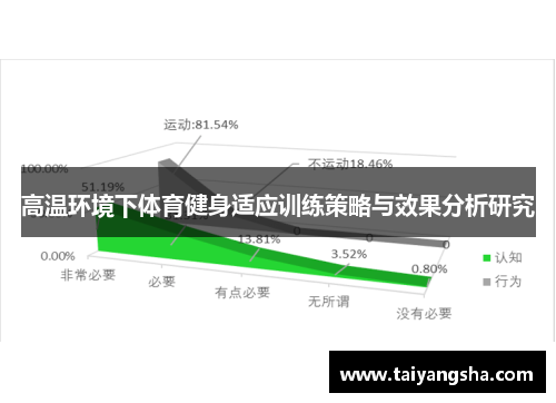 高温环境下体育健身适应训练策略与效果分析研究